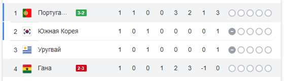 Таблица группы H / Скриншот