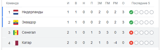 Таблица по итогам матча / Скриншот