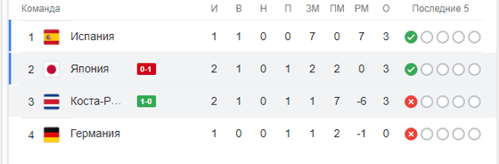 Таблица по итогам матча / Скриншот