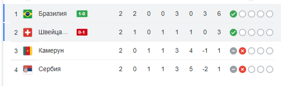 Таблица по итогам матча / Скриншот