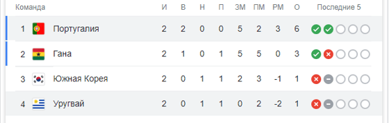 Таблица по итогам матча / Скриншот