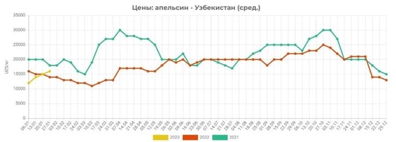 Фото: East Fruit