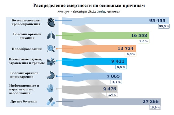 Фото: Агентство по статистике&nbsp;