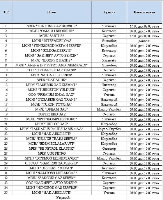 Фото: Hududgaz Poytaxt