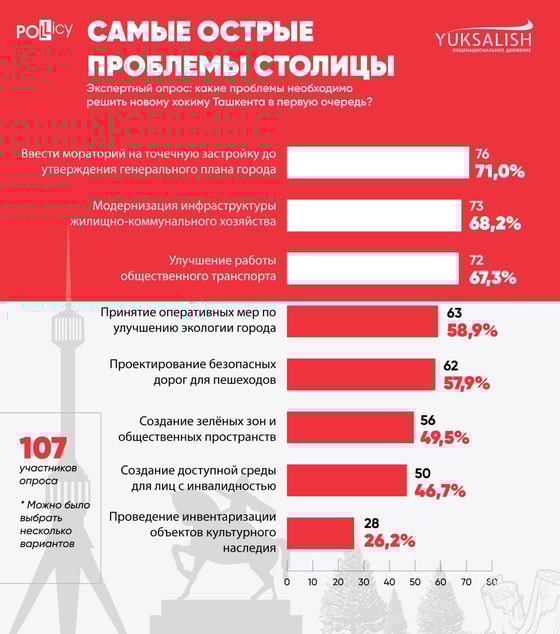 Фото:&nbsp;«Юксалиш»