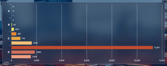 Фото: Минстрой