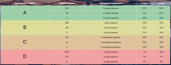 Фото: Минстрой