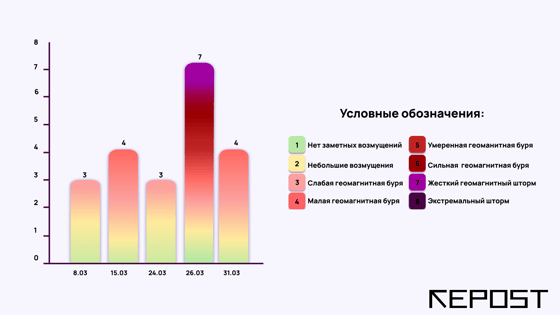 Иллюстрация: Repost.uz