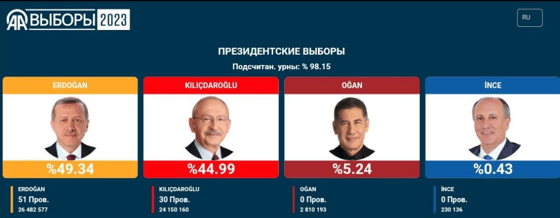 Фото: Anadolu Agency