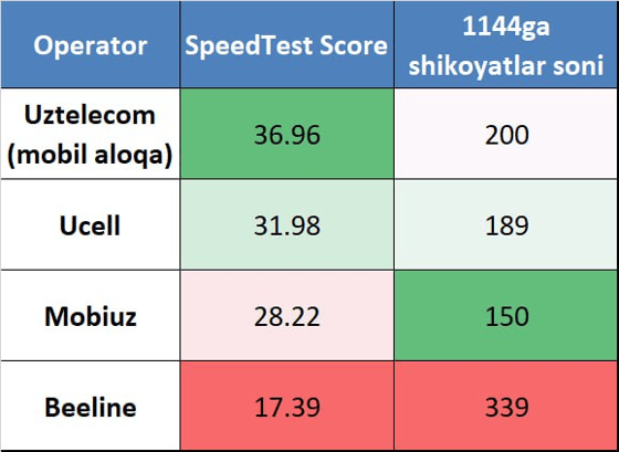 Фото: Шерзод Шерматов