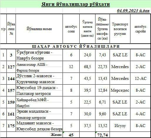 Фото:&nbsp;«Тошшахартрансхизмат»