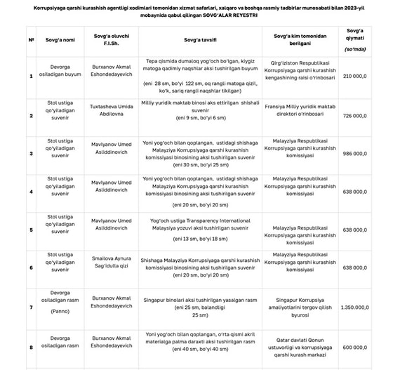 Фото: Агентство по противодействию коррупции