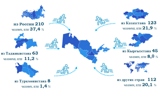 Фото: Статагентство