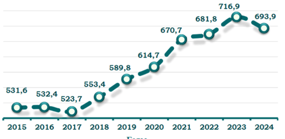 Фото: Статагентство