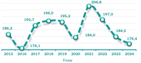 Фото: Статагентство