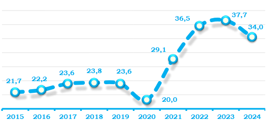 Фото: Статагентство
