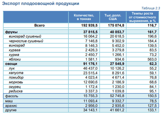 Фото: Комитет по статистике