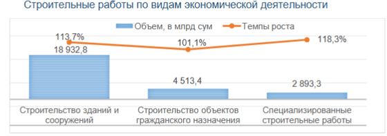 Фото: Комитет по статистике