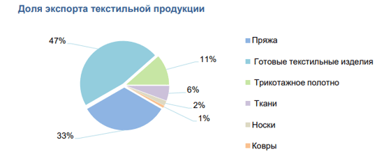 Фото: Комитет по статистике