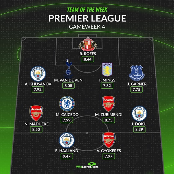 Фото: WhoScored