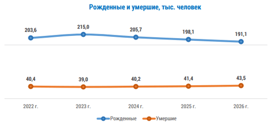Фото: Комитет статистики