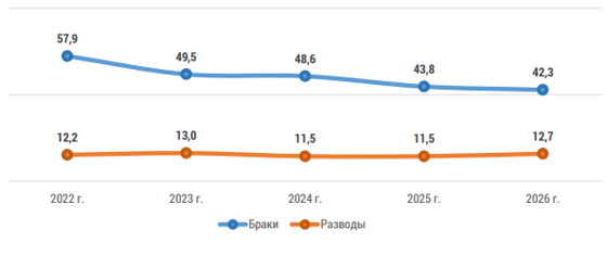 Фото: Комитет статистики