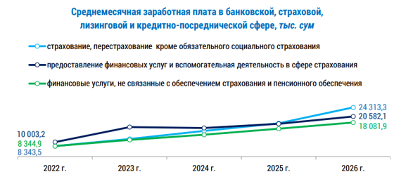 Фото: Комитет статистики