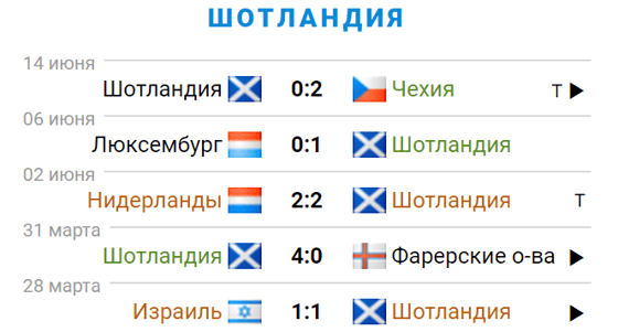 Фото: sportbox.ru