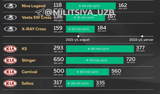 Фото: Militsiya UZB