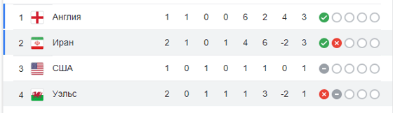 Таблица по итогам матча / Скриншот
