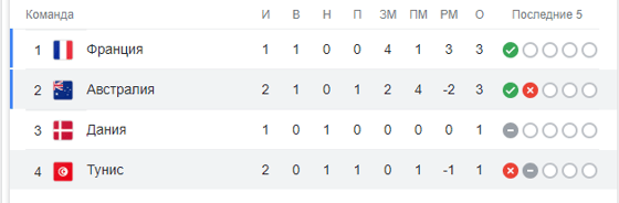 Таблица по итогам матча / Скриншот