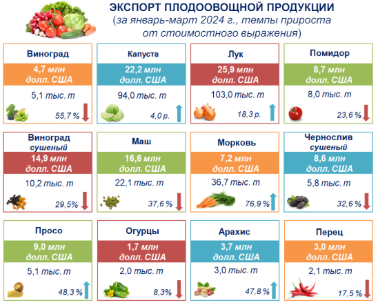 Фото: Статагентство