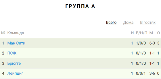 Фото: sportbox.ru