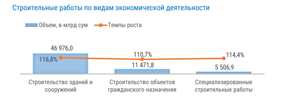 Фото: Комитет статистики