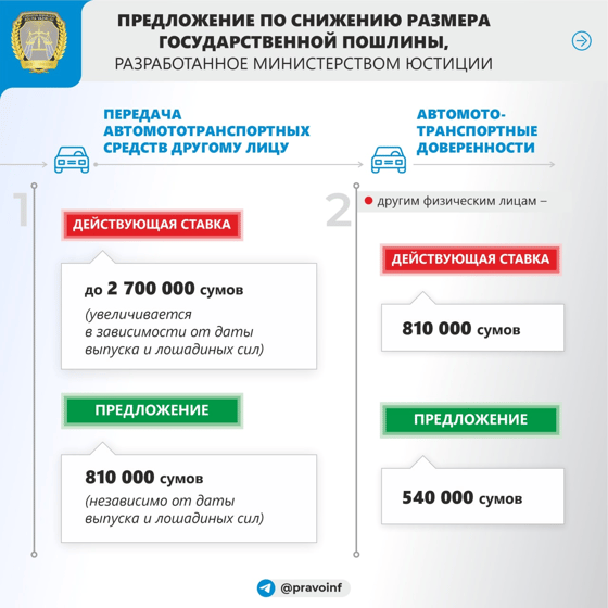 Фото: Минюст