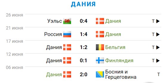 Фото: sportbox.ru