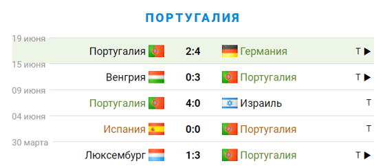 Фото: sportbox.ru