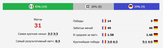 Фото: soccer365.ru