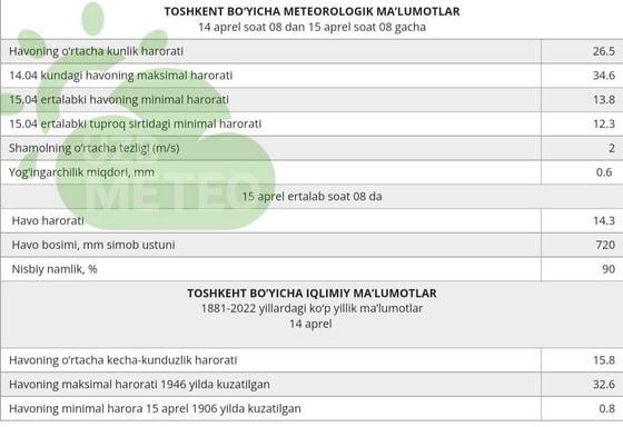 Фото: Uzb_Meteo
