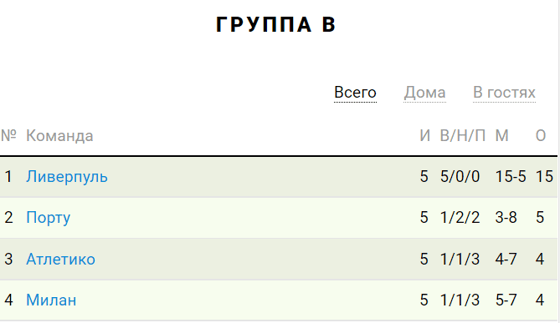 Фото: Sportbox.ru