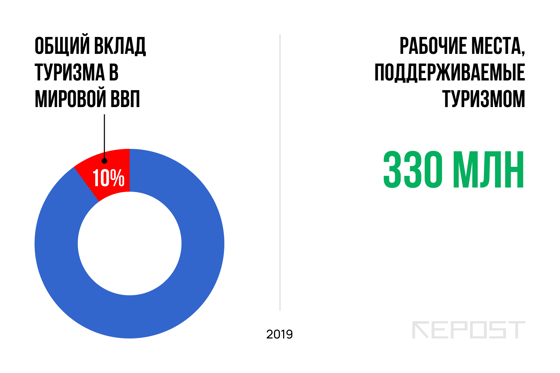 Изображение: Repost.uz