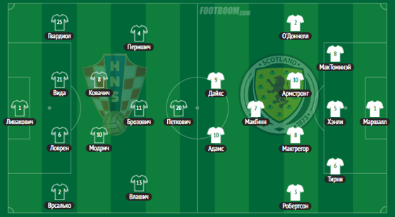 Фото: footboom.com