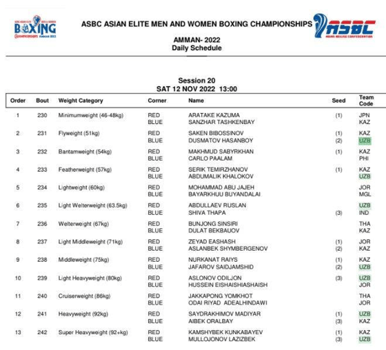 Фото: Пресс-служба НОК