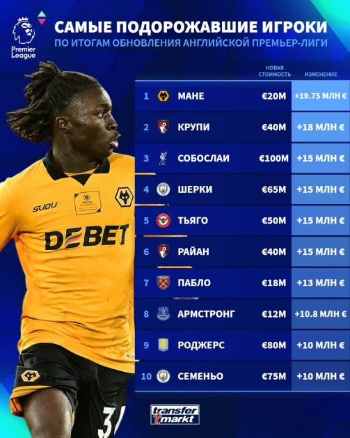 Фото:&nbsp;Transfermarkt