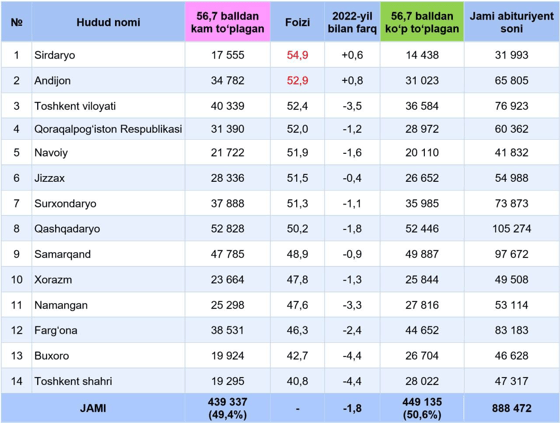 Фото: t.me/xushnudbek