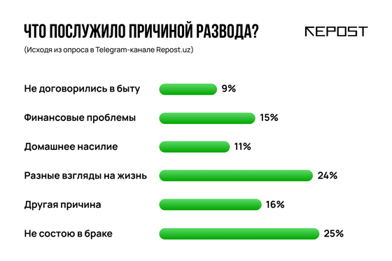 Изображение: Repost.uz