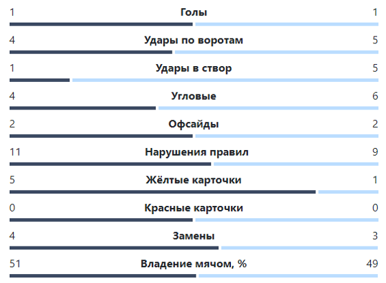 Фото: liveresult.com