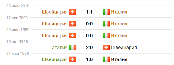 Фото: sportbox.ru