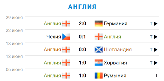 Фото: sportbox.ru