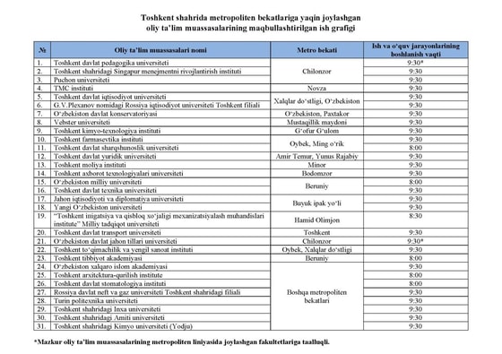 Фото: Минвуз